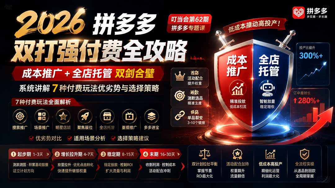 2026拼多多双打强付费全攻略-62期；成本推广加托管双剑合璧，系统讲解7种付费玩法优劣势与选择策略网赚项目-副业赚钱-互联网创业-资源整合老八网赚资源