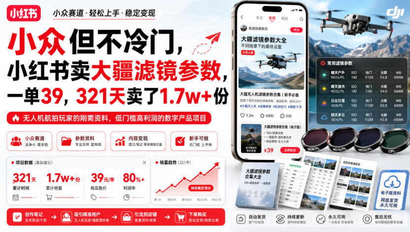 小众但不冷门，小红书卖大疆滤镜参数，一单39，321天卖了1.7w+份网赚项目-副业赚钱-互联网创业-资源整合老八网赚资源