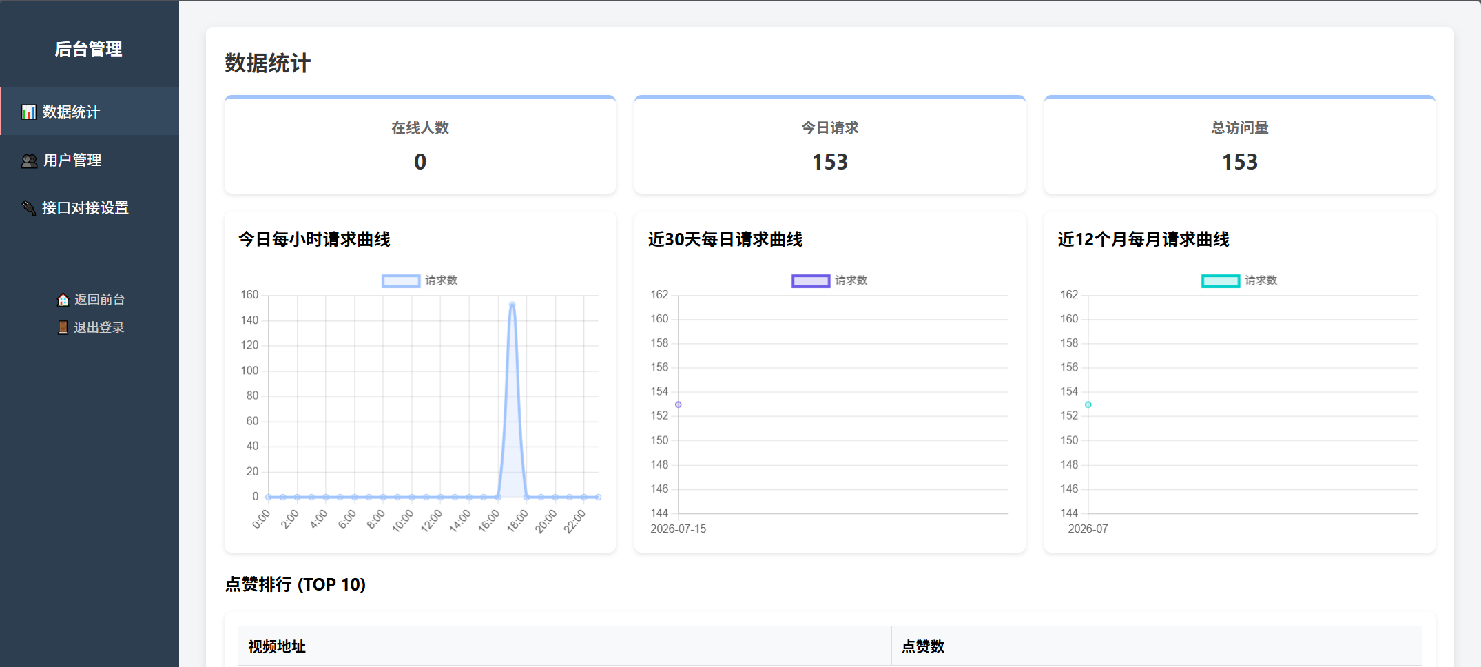 db21a71c0e87319545681ccf088b0de9.png 随机小姐姐美女热舞源码 v6.0版本