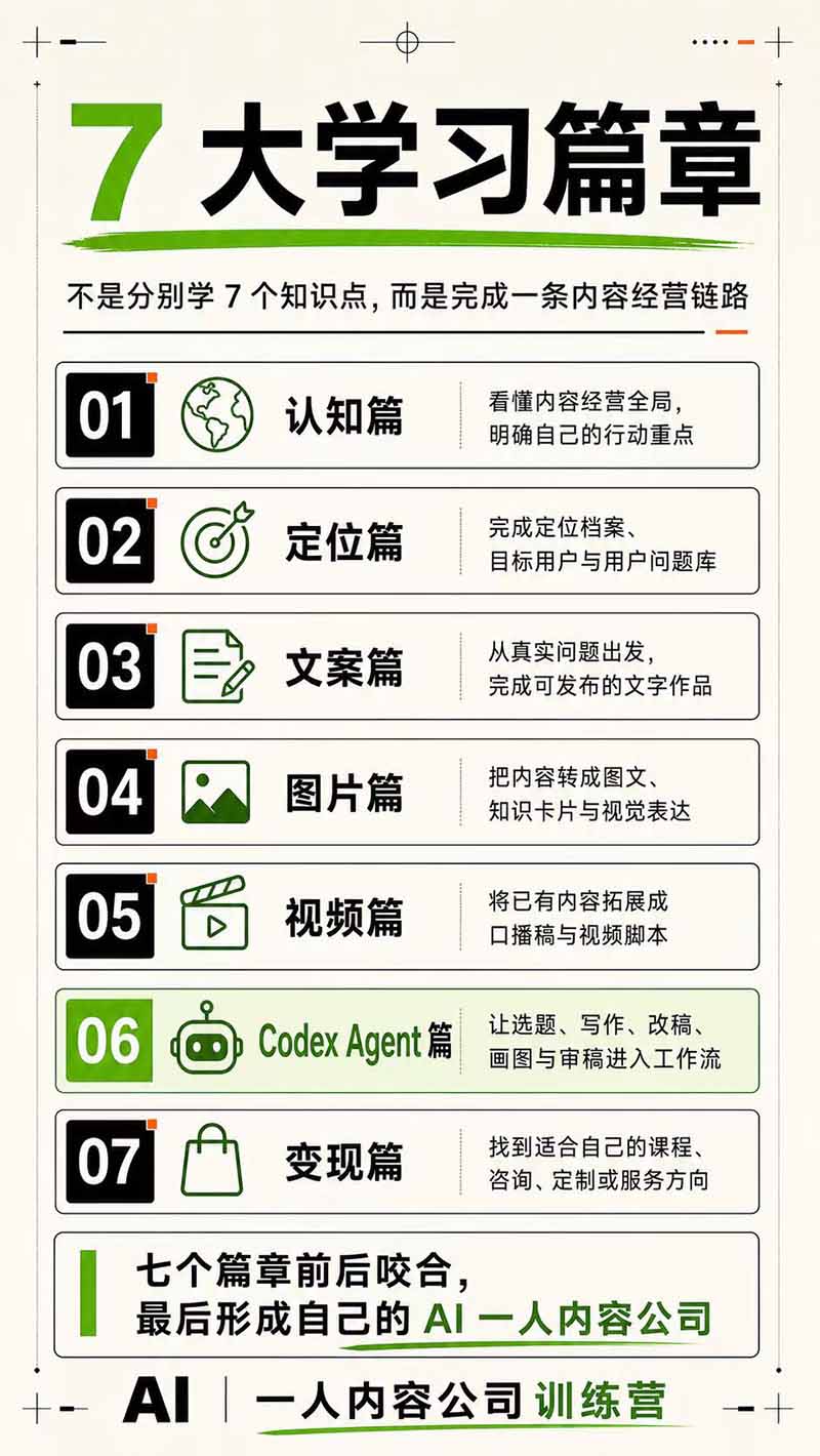 AI一人公司｜30天实战训练营；Codex Agent自动参与创作全流程，内容流量变现完整实战教学