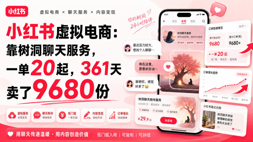 小红书虚拟电商：靠树洞聊天服务，一单20起，361天卖了9680份网赚项目-副业赚钱-互联网创业-资源整合老八网赚资源