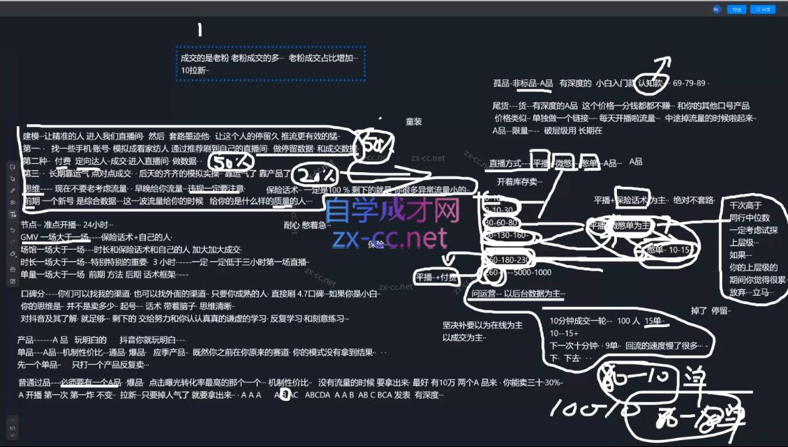 猴帝1600线上课(更新8月)