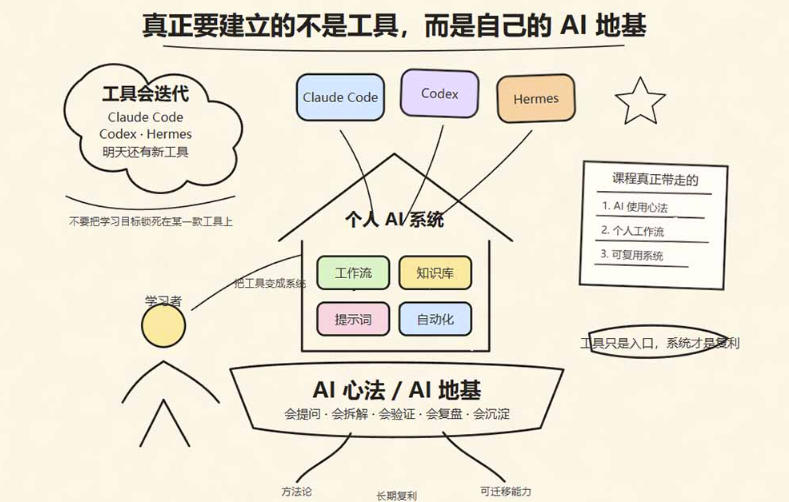 1d05da96af82364b897aee292c53f496.jpeg 爱马仕Hermes+Obsidian打造AI内容系统SOP,让普通人也能通过 AI 自动化打造个人IP 和 副业内容体系