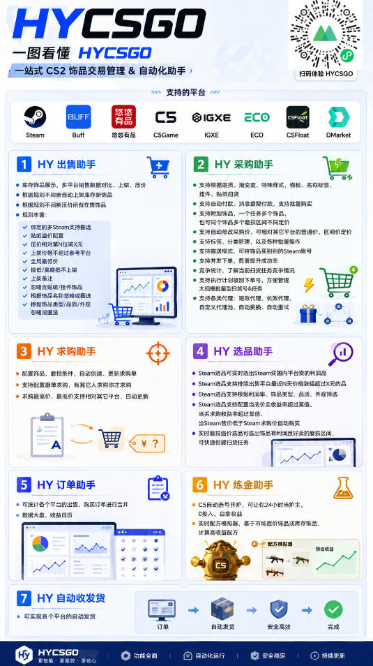 1da17ebb2767514e8fb8bf452ab34833.jpeg AI全自动游戏打金和皮肤扫货,规模化运营日入10张,深耕三年老项目!【揭秘】