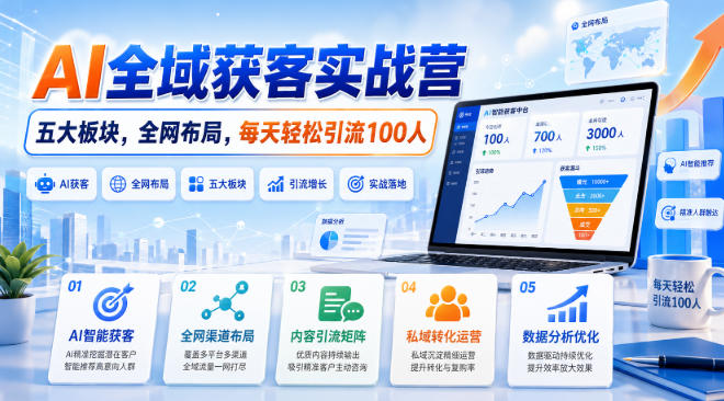 8cceae22a5d9f3d2f2b3af1a56ff6870.jpeg AI全域获客实战营,五大板块,全网布局,每天轻松引流100人