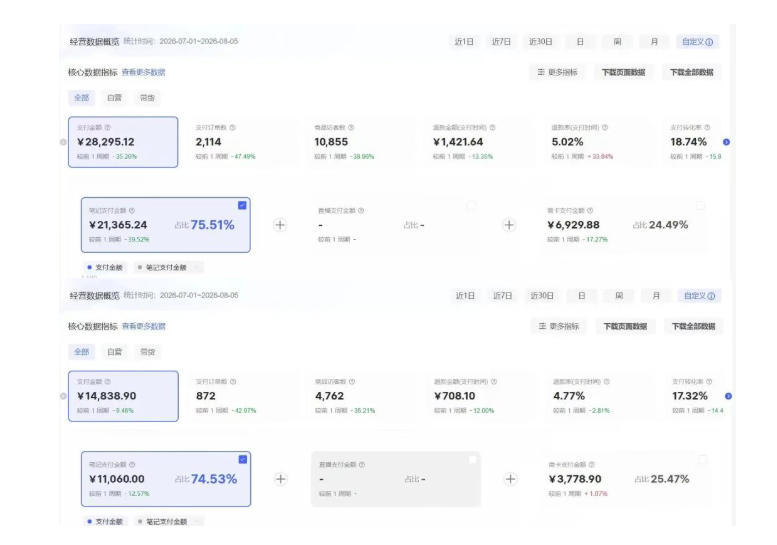 9246e443c2a1b4c0761507c532aba0fc.jpeg 8月AI小红书虚拟电商Pro训练营,手把手带你从0到1跑通虚拟电商全流程,给普通人的最短商业变现路径