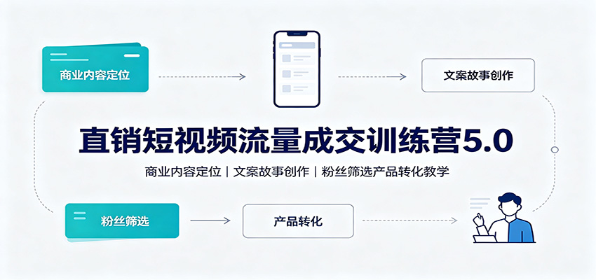 直销短视频流量成交训练营5.0：商业内容定位，文案故事创作，粉丝筛选产品转化教学网赚项目-副业赚钱-互联网创业-资源整合老八网赚资源