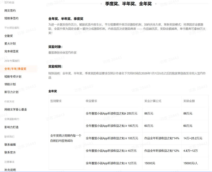 AI小说暴利搞钱项目教程-更新，大佬亲测月入1-3万，从零教学短故事创作与投稿变现全套玩法
