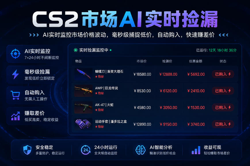 CS2市场AI实时捡漏」一部手机即可完成全部操作|数据支持任何形式验证」稳定运行多年，日入300+【揭秘】网赚项目-副业赚钱-互联网创业-资源整合老八网赚资源