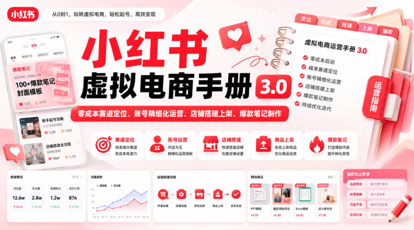 小红书虚拟电商手册3.0，零成本赛道定位、账号精细化运营、店铺搭建上架、爆款笔记制作网赚项目-副业赚钱-互联网创业-资源整合老八网赚资源