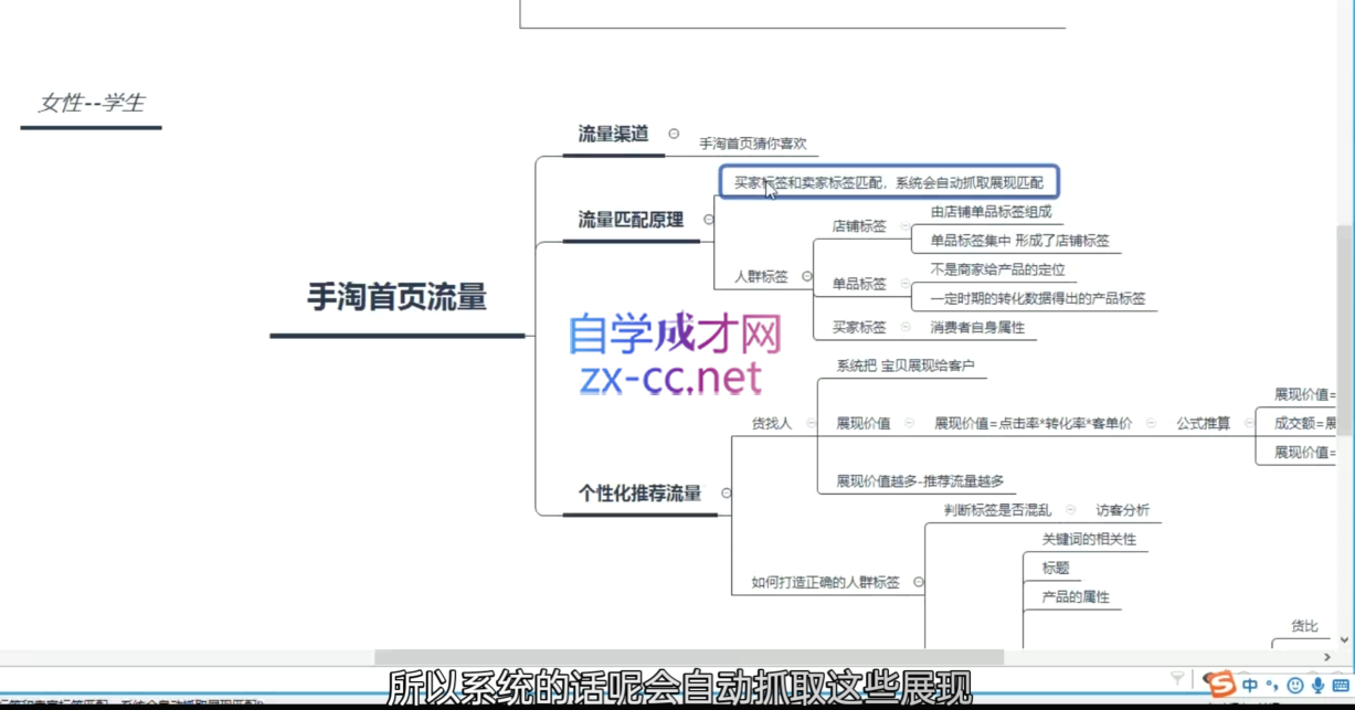 9a6e841ac8518165b5964f524f7b6c03.png 白凤电商·淘系运营21天速成班(更新8月)