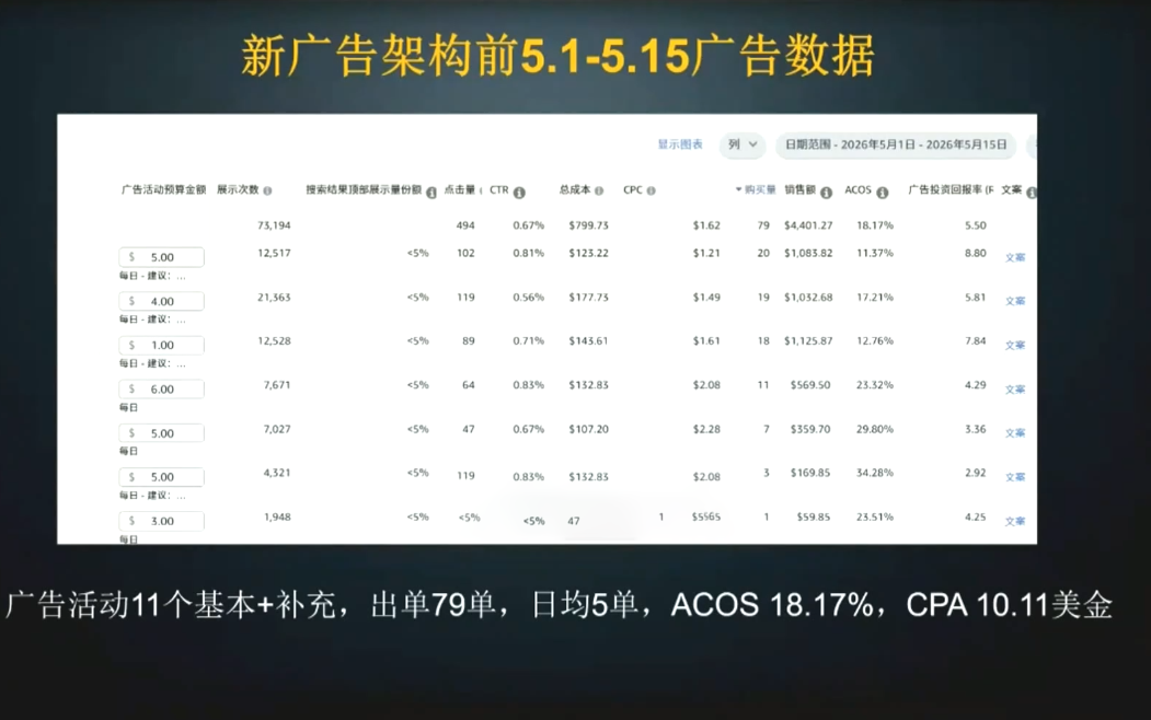 6dbbdc6921ab0c53879218e1f1d70d28.png skyla·亚马逊运营实战课(更新8月)