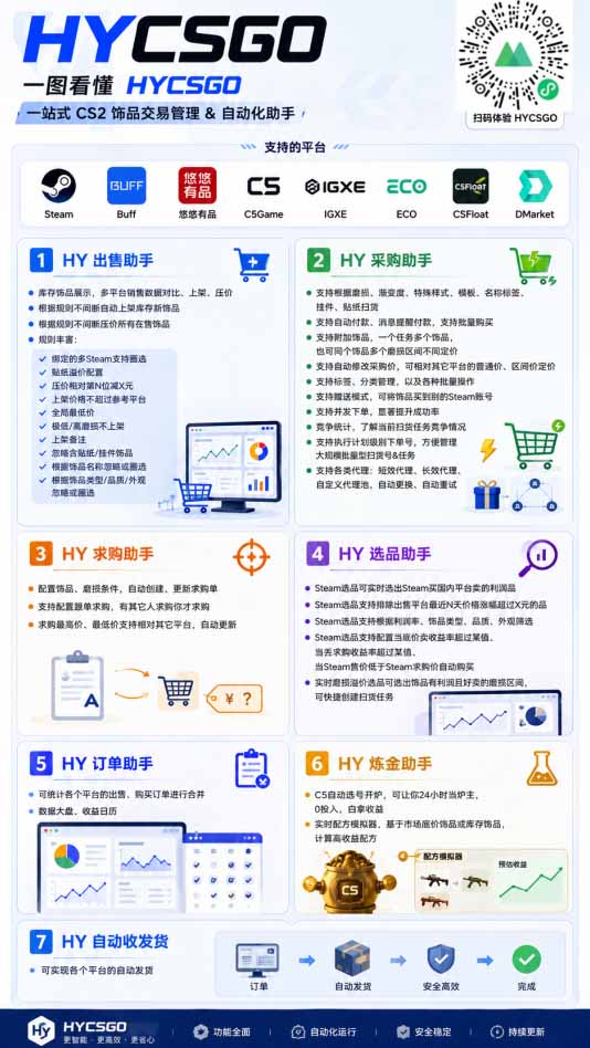 AI海外网游搬砖项目，矩阵可日入1000+，普通人利用空闲时间就能做！