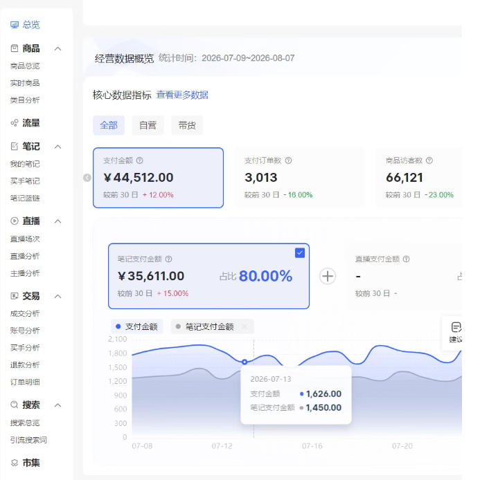 b2b8f5deddc70f85da746c08bc79d162.jpeg 小红书电商矩阵6.0:单店4带1+AI矩阵发笔记+测怼双模式(可工作室放大)