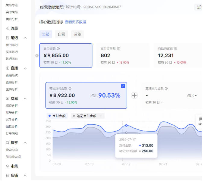 b6cad2190884107aee3c14d9be56ba2c.jpeg 小红书电商矩阵6.0:单店4带1+AI矩阵发笔记+测怼双模式(可工作室放大)