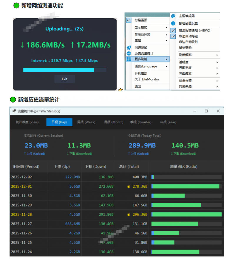 99ee07eb75b88cd864b87a3ad69f4513.jpeg Github超过3.3K Stars!电脑桌面硬件监控工具,界面好看又好用,实时CPU/GPU/网速实时显示LiteMonitor