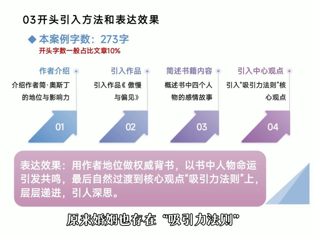 80729a621e3a42a9aa31d88786d2aaf1.png 从看懂好文章,到写出爆文