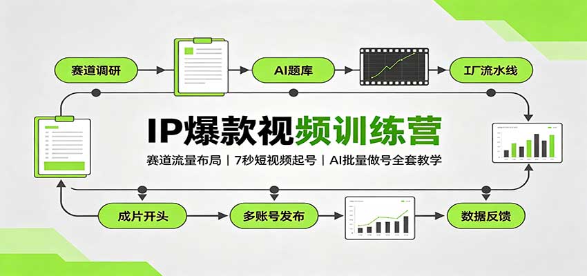 IP爆款视频训练营：赛道流量布局，7秒短视频起号，AI批量做号全套教学网赚项目-副业赚钱-互联网创业-资源整合老八网赚资源