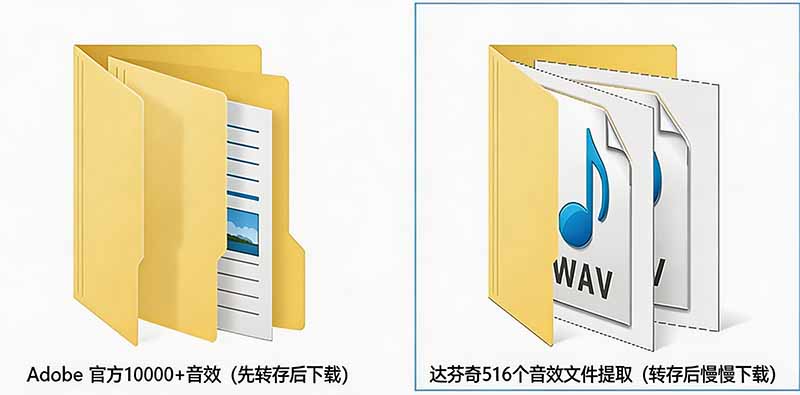 请称爆硬盘！Adobe 和 达芬奇 官方提供的高品质免版税音效库， 10000+ 免费商用音效合集，已离线打包