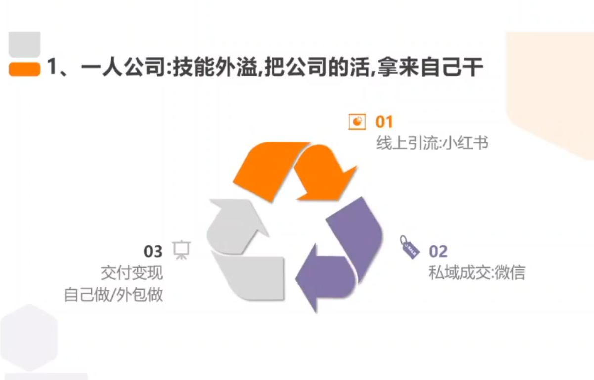从0到1搭建能赚钱的小红书账号