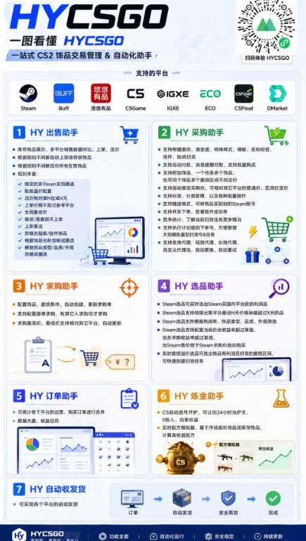 d0b9e414fcbed2b49763646cafafa656.jpeg 首发游戏賺钱项目,日入1k+,海外爆火皮肤捡漏和打金币!【揭秘】