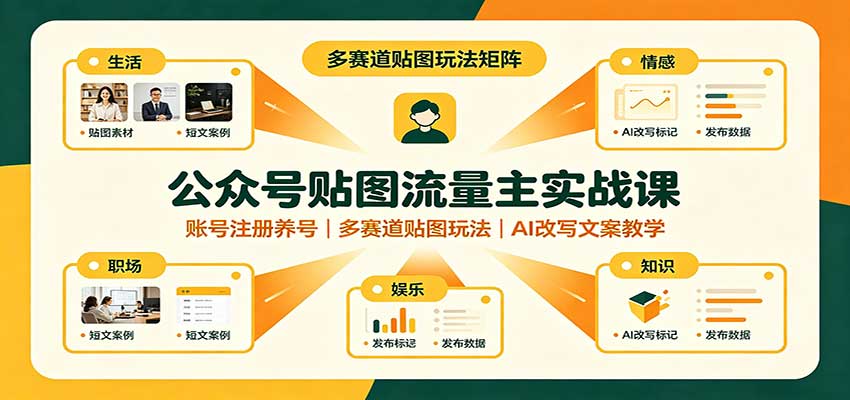 公众号贴图流量主实战课：账号注册养号，多赛道贴图玩法，AI改写文案教学网赚项目-副业赚钱-互联网创业-资源整合老八网赚资源