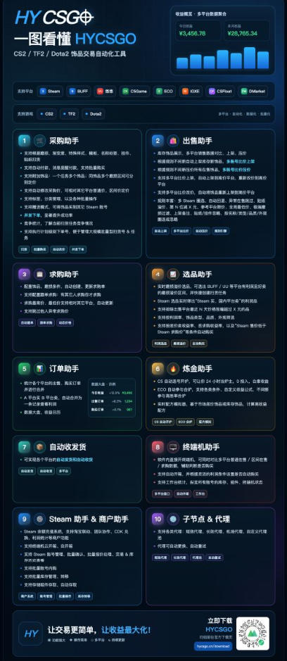5aa16190a3b7d9100b4be9871992f0ad.jpeg 游戏皮肤自动扫货全套玩法,无门槛、特别稳,真实落地副业项目!【揭秘】