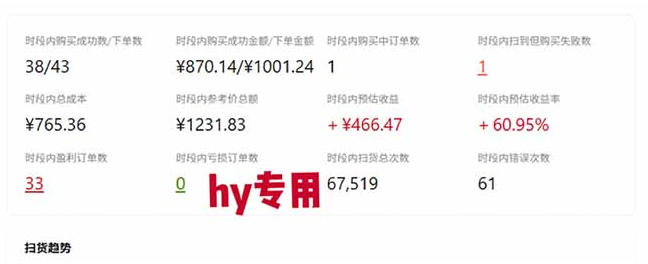 6e5b0c3e6689fc3a4ab79247542f7a9d.jpeg 游戏皮肤自动扫货全套玩法,无门槛、特别稳,真实落地副业项目!【揭秘】