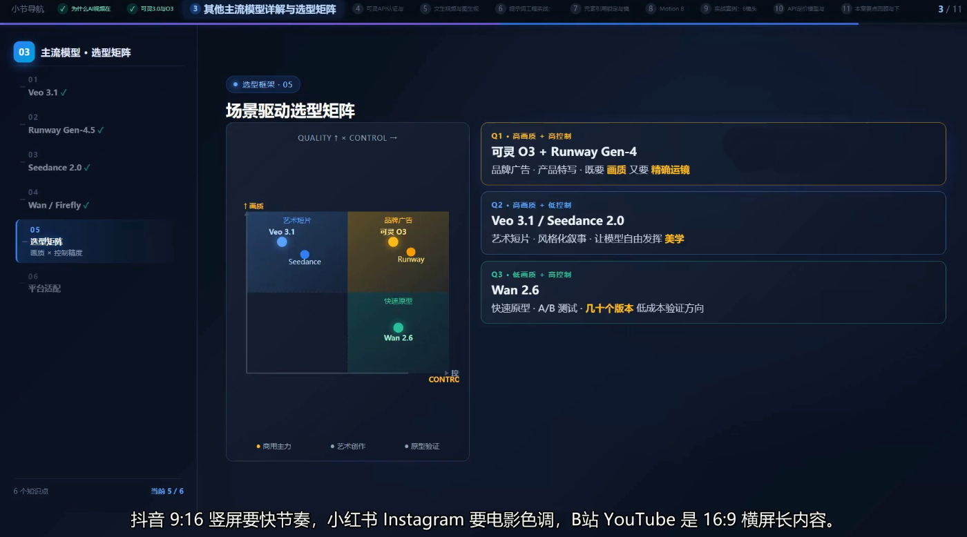 6a206961ba972e0a1e55ff98ccf67263.png AI短视频Agent进阶