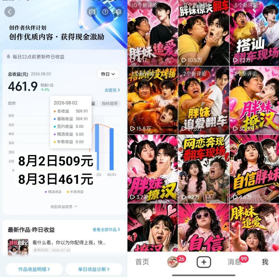 52af726bf5dcbbb0d36b14551d4fce7c.jpeg 抖音博主的AI胖妹历险记教学,伙伴计划+分成计划+收徒+商单等多种收益,适合新手,手机电脑都可以操作