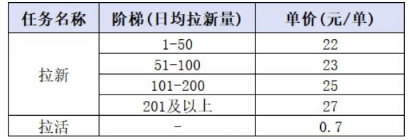 d2681d8b2a1797c5a02e60feb3c98945.jpeg 小红书CPA拉新项目8月新实战课,最高25米一单,红利窗口期已开,狂賺高单价,小白也能轻松上手月入1W+(更新0915)