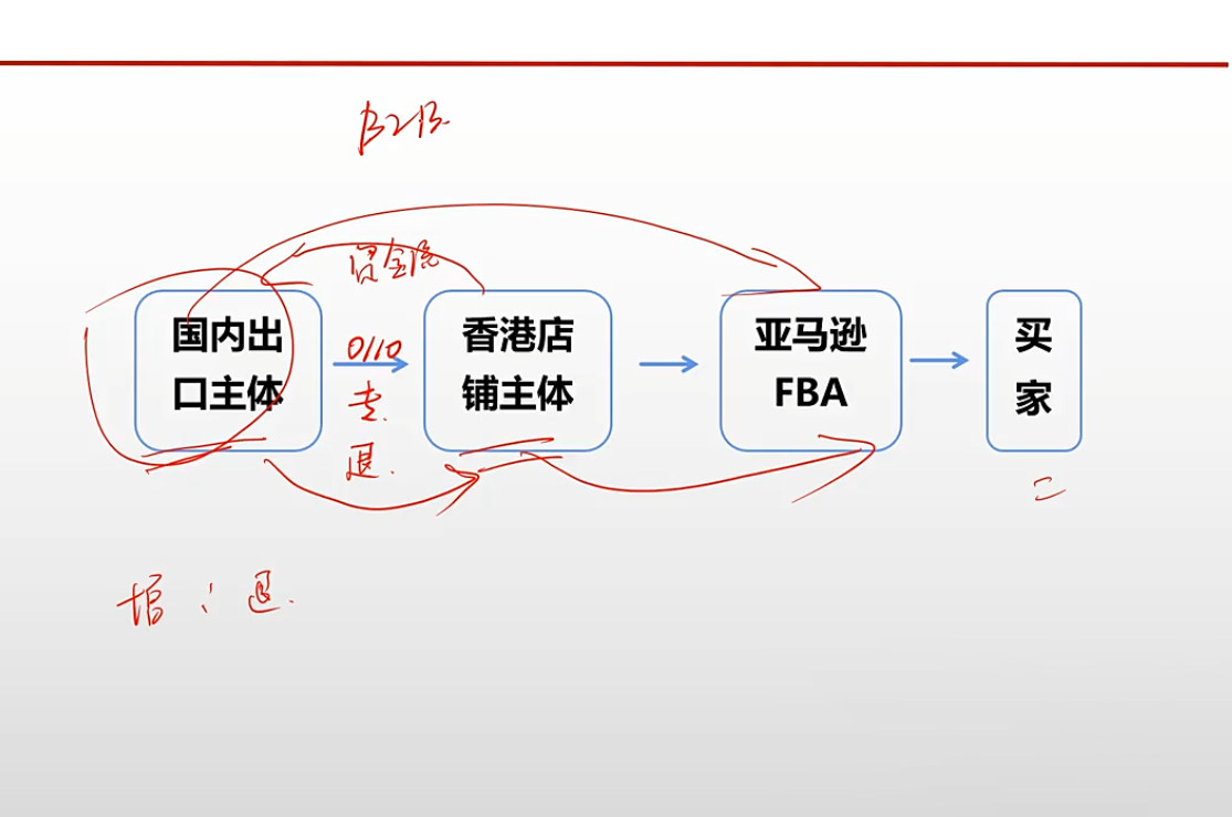 89ba3cbe3ef118b3e2f29cc0880b8264.png 王老师·《生产+外贸+跨境电商企业》出口退税陪跑营