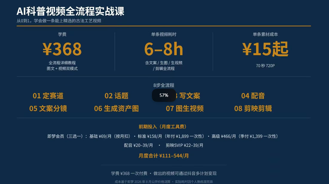 9f0aeea9bc211ba584cfe3ea9d9ceb24.jpeg 抖音6W粉丝博主华夏造物志的AI科普视频全流程实战课,从0到1学会做一条能上精选的古法工艺视频,解锁抖音精选收益