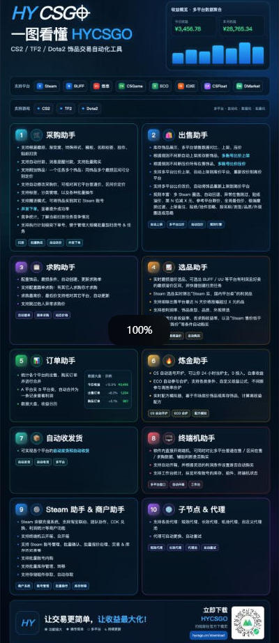 d6049cbefad1edf258a332409fd2988a.jpeg 独家稳定运行三年游戏搬砖,轻松日入1k+,空闲时间就能做,长期稳定!【揭秘】
