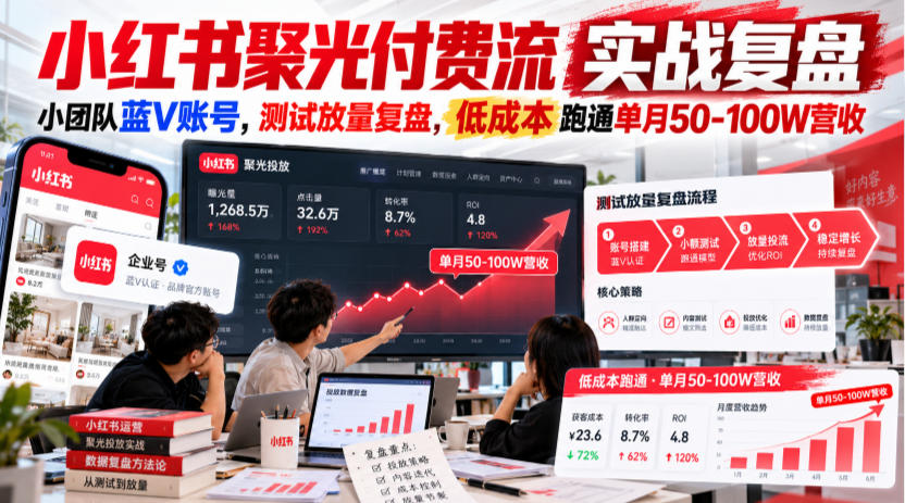 9254f373d1437cfd66be5d71fdbb24b5.jpeg 小红书聚光付费流实战复盘|小团队蓝V账号,测试放量复盘,低成本跑通单月50‑100W营收【文档】