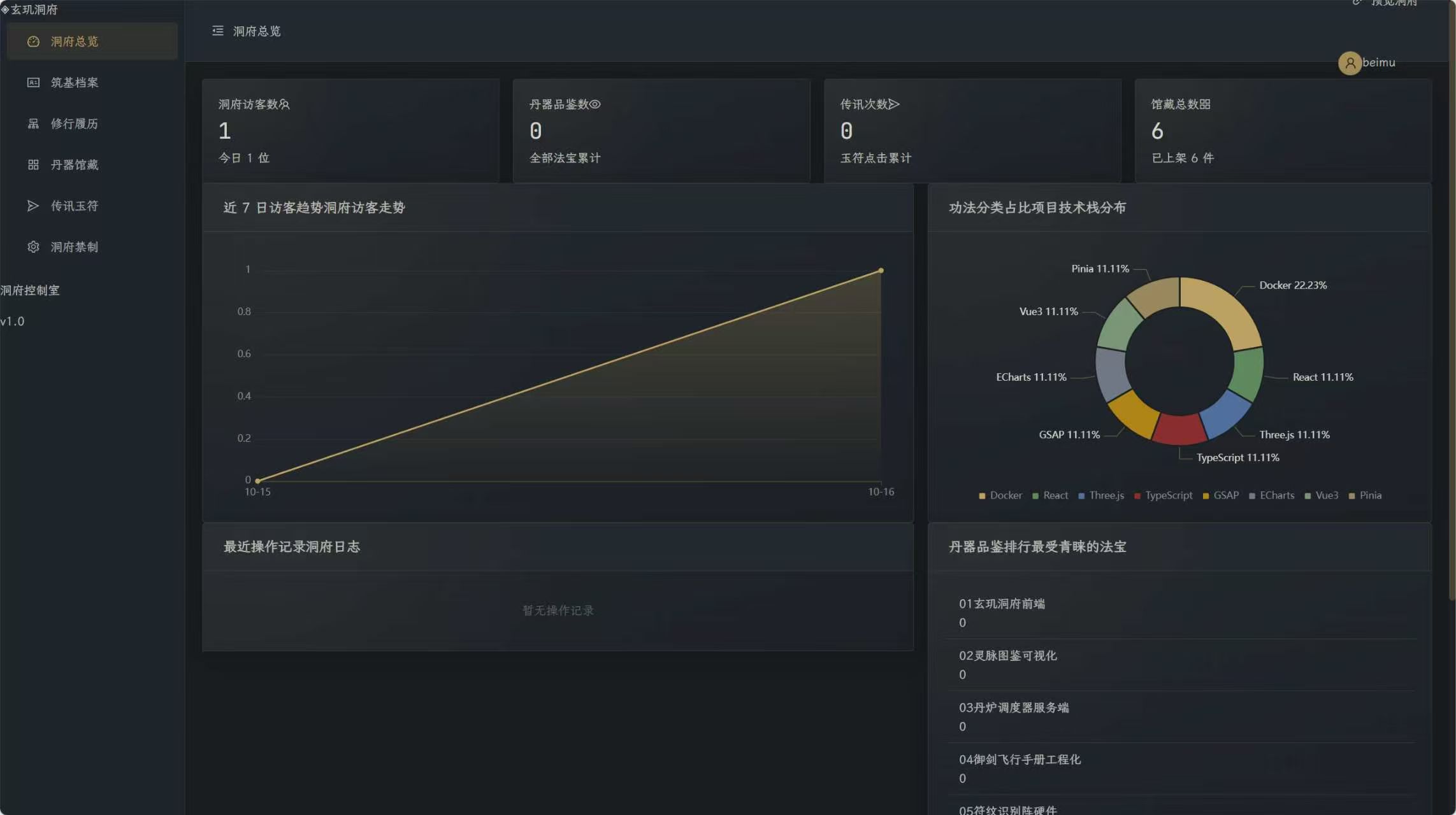 6c9319194472bbc6ec69e490900a83a2.jpeg 玄玑洞府 · 国风3D个人主页系统开源