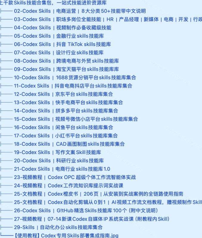 0bbf77e1317a765f1f8ea6ae41dd9c15.jpeg 真值得收藏了,这次!上千款AI Skills技能直接被人打包好了,给AI工具备下了一整间技能商店