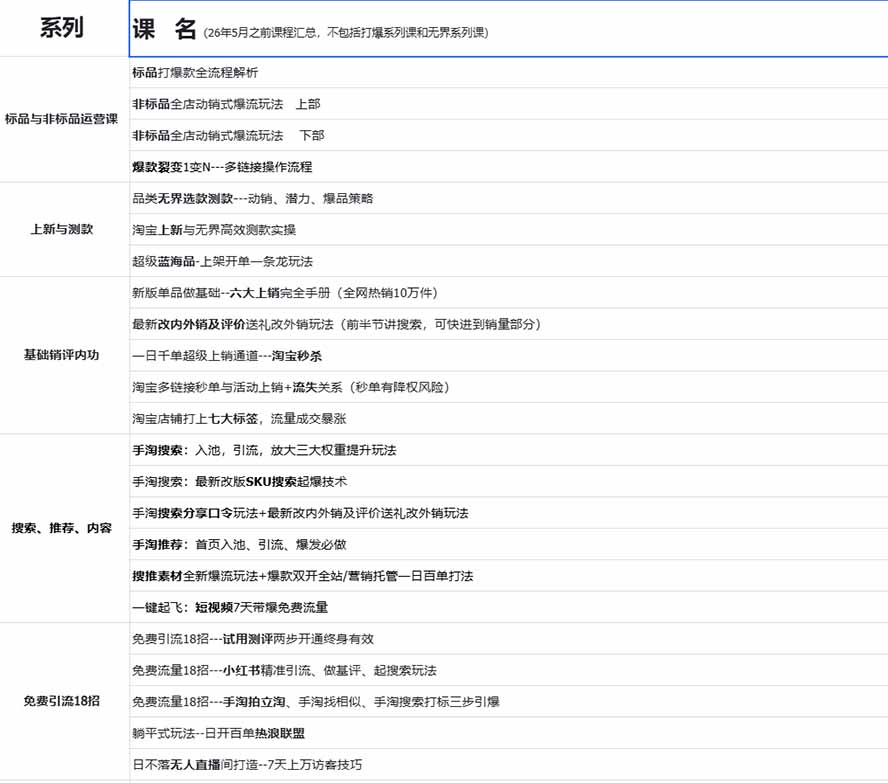 2026淘天开单秘籍PRO实战陪跑课程-更新1023：全套落地运营玩法，一站式解决淘宝流量低、不出单难题