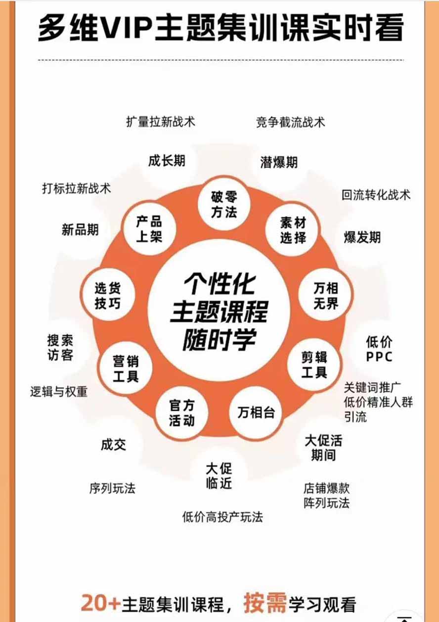 2026淘天开单秘籍PRO实战陪跑课程-更新1023：全套落地运营玩法，一站式解决淘宝流量低、不出单难题
