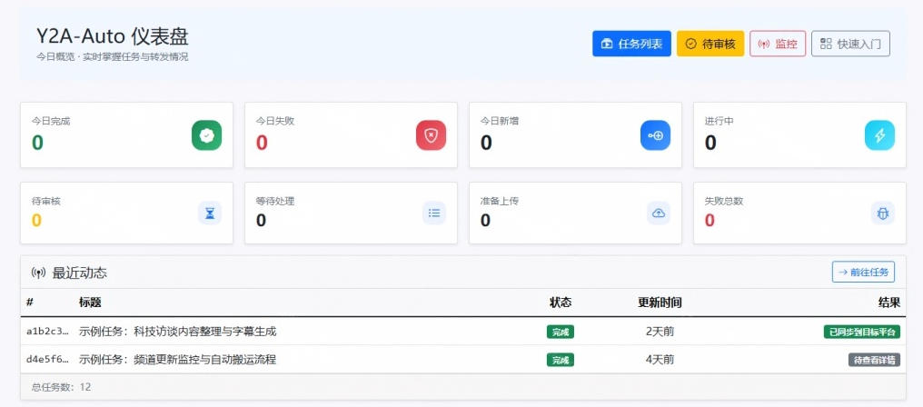be68cf81ee48a79d286c2944ec1497b9.jpeg Github上闷声搞事的自动化神器,YouTube视频全流程搬到B站和A站,像发朋友圈一样简单Y2A-Auto