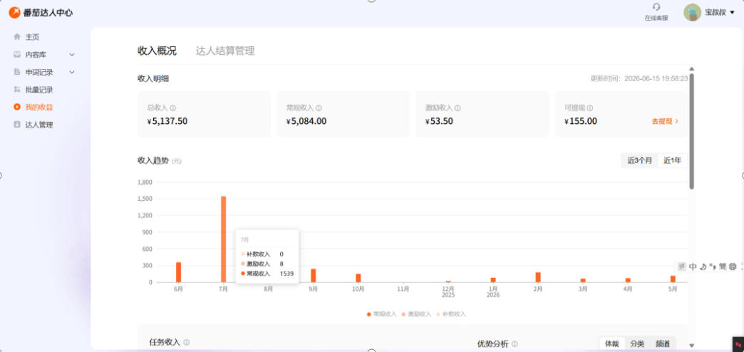 ca2d103546e8a1dd39f5c6e61e29c41d.jpeg 副业新风口!番茄达人自动挂G,24小时持续进账,三重收益一起拿,日入1000+【揭秘】